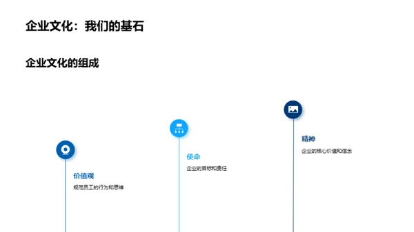 打造企业文化