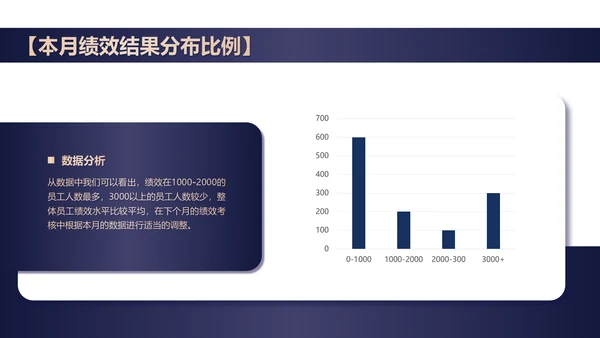 简约风黑色本月绩效管理数据总结PPT