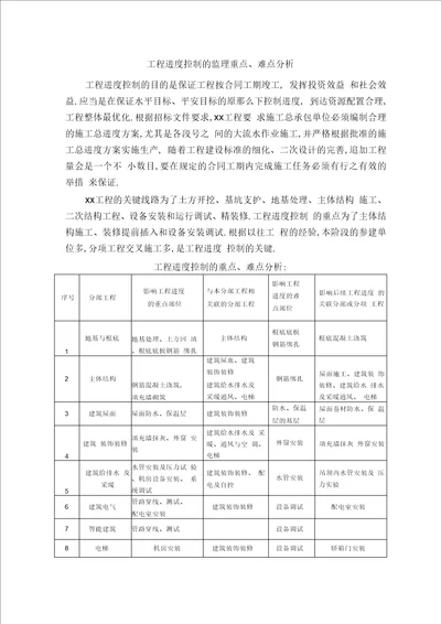 工程进度控制的监理重点、难点分析