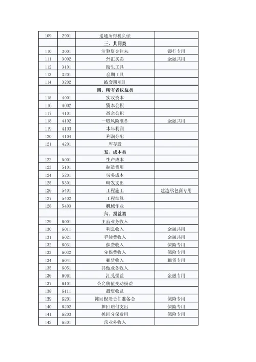 企业会计准则应用指南会计科目和主要账务处理.docx