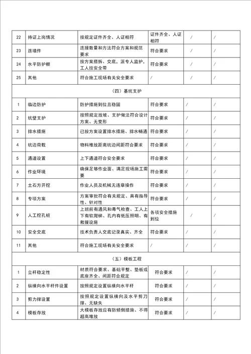 领导带班检查记录表