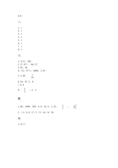 甘肃省【小升初】2023年小升初数学试卷带答案（最新）.docx