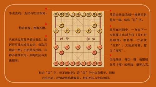 中国象棋下象棋通用PPT模板
