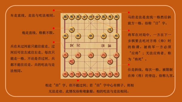 中国象棋下象棋通用PPT模板