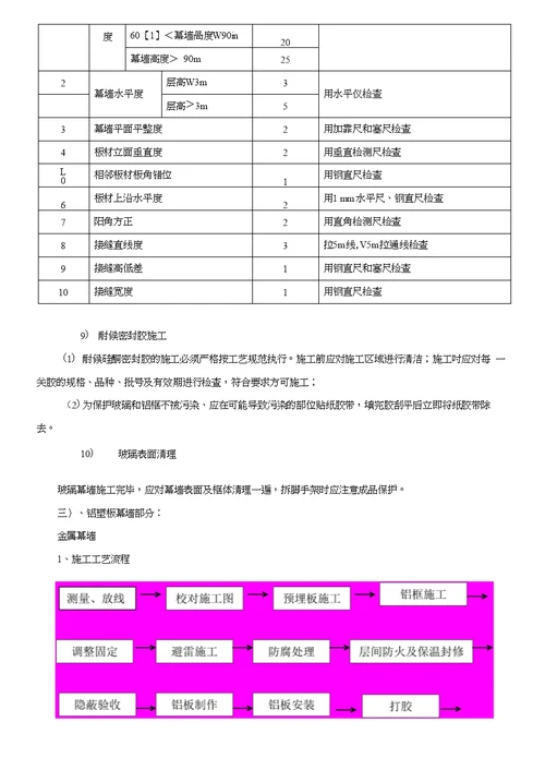 某商业广场幕墙工程施工方案