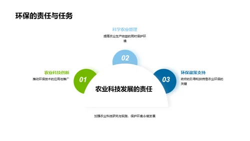 绿色农业技术革新