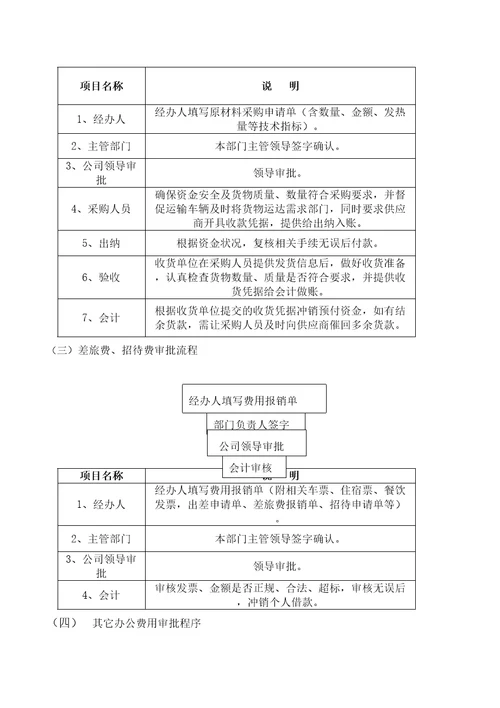 公司财务现金使用流程图