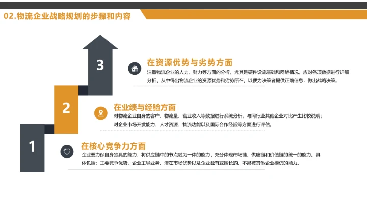 物流行业公司企业发展战略规划方案PPT