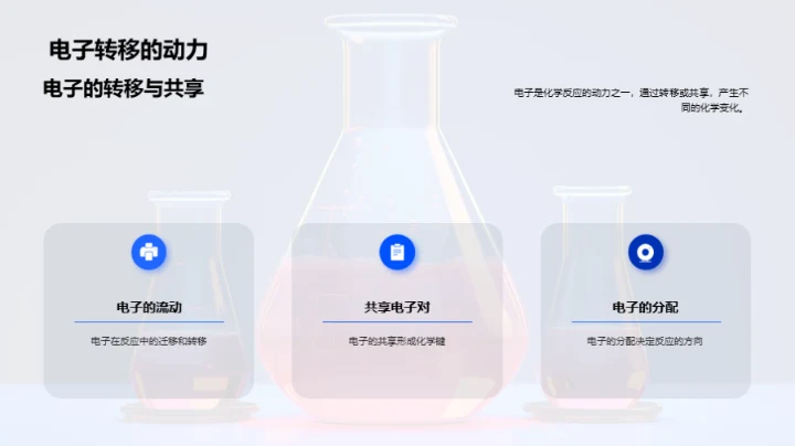 探秘化学奇幻之旅