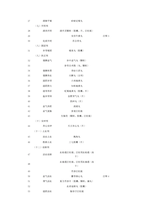 国家基本药物目录第二部分中成药.docx