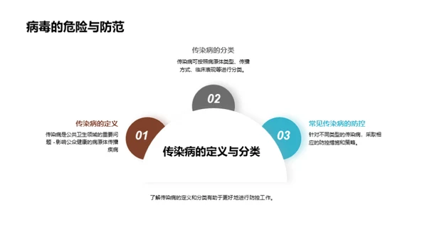 生物医疗技术与传染病防控