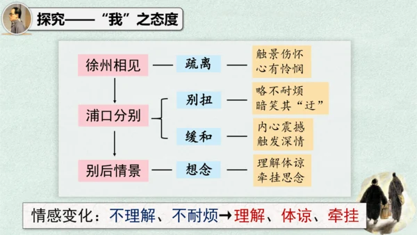 14 背影 课件