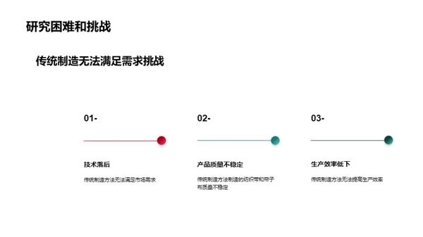 重塑纺织：技术引领制造