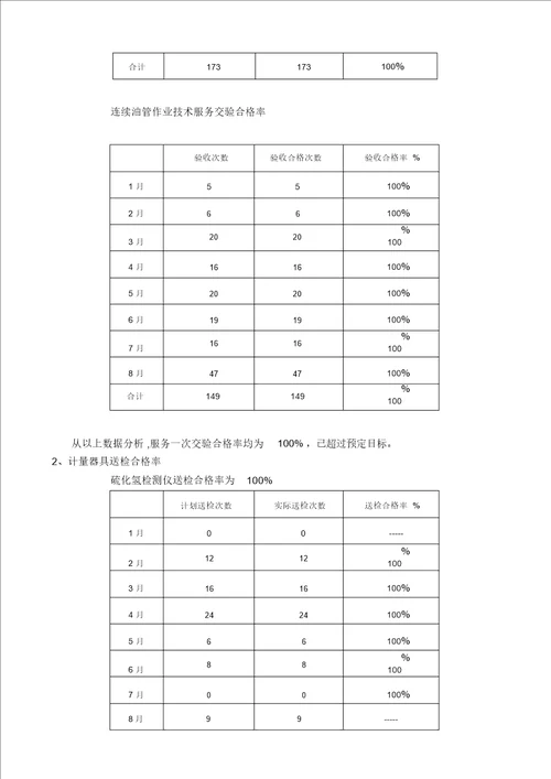 四川安东年数据分析