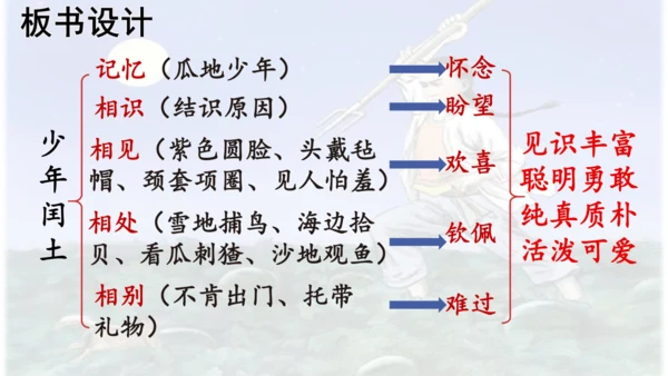 第25课 《少年闰土》  课件