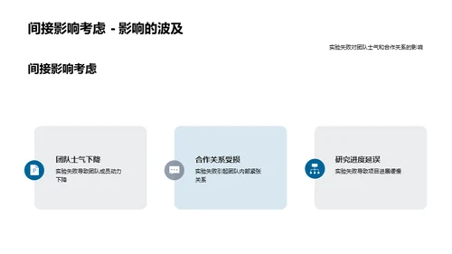 科研之路的反思与突破