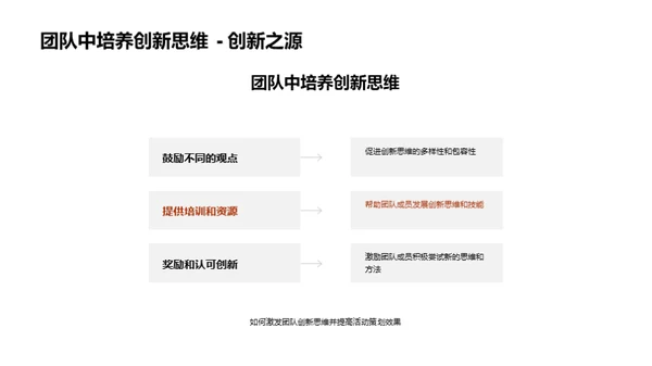 营销革新：创新思维驱动