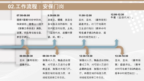小区物业安保应知应会PPT模板