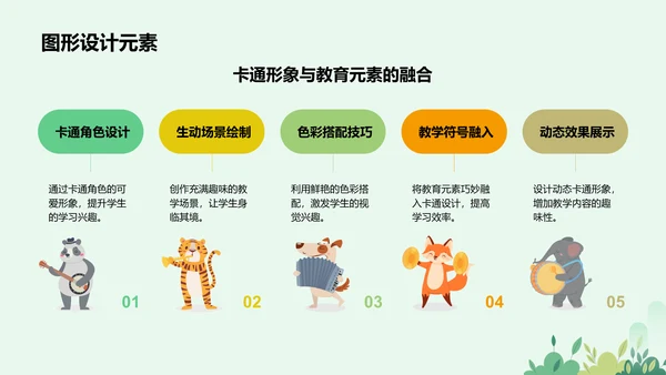 绿色卡通风可爱卡通教育教学PPT模板
