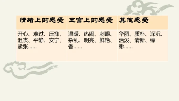 环境描写练习 (1)