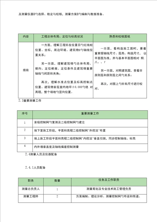 关键工程测量专题方案