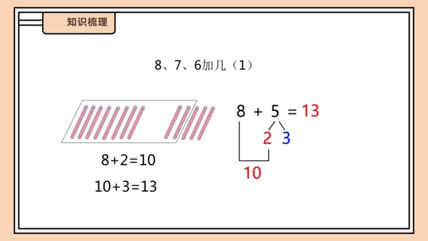 【课堂无忧】人教版一年级上册-5.2 8、7、6加几（一）（课件）