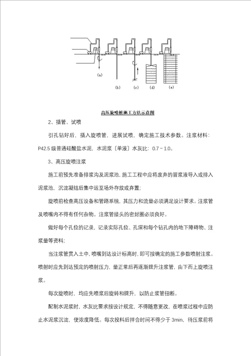 高压旋喷桩施工工艺流程图