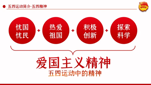 五四精神传承有我纪念五四运动101周年团课PPT
