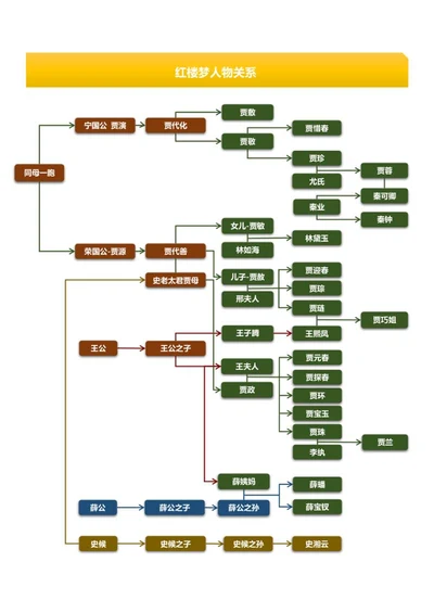 红楼梦人物关系图word模板