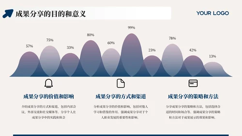 蓝色简约风工作成果盛宴