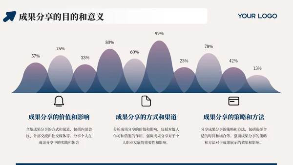 蓝色简约风工作成果盛宴