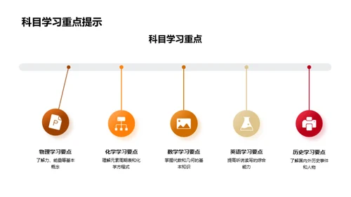 初二学霸养成记