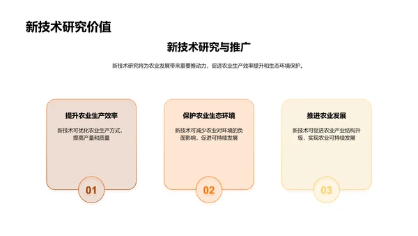 农业新技术深度解析