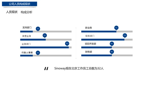 行政人事部年度工作总结报告PPT模板