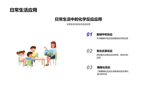 化学反应实践课PPT模板