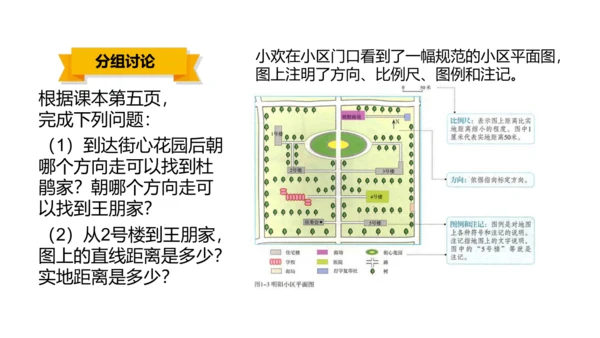 1.1.1 从社区看我家 课件（23张PPT）