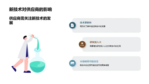 工业机械新技术变革