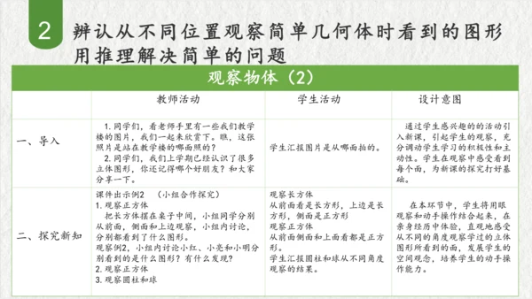 第五单元观察物体（一）（课件(共47张PPT)）二年级数学上册同步备课系列（人教版）