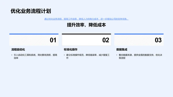 数字化转型实践PPT模板