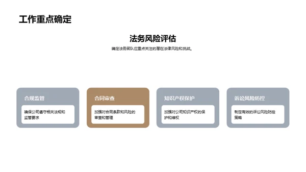 法务运营分析