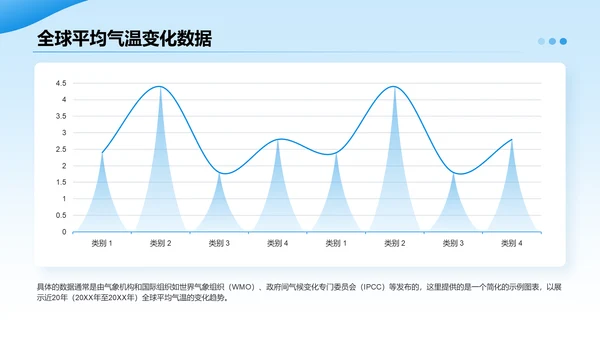 蓝色摄影风全球气候变化与应对措施研究报告PPT模板