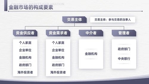 简约信纸金融专业知识培训PPT课件金融知识