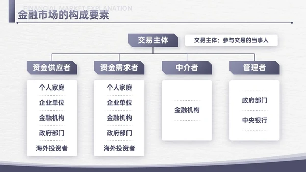 简约信纸金融专业知识培训PPT课件金融知识