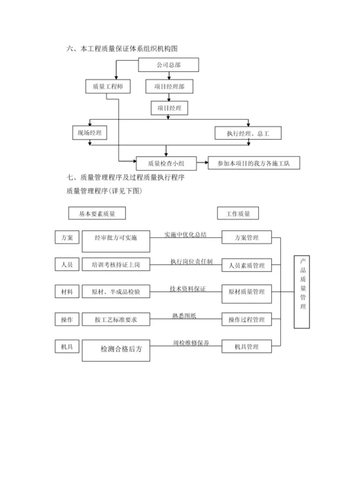 住宅建设工程保证质量的组织与技术措施毕业设计论文.docx