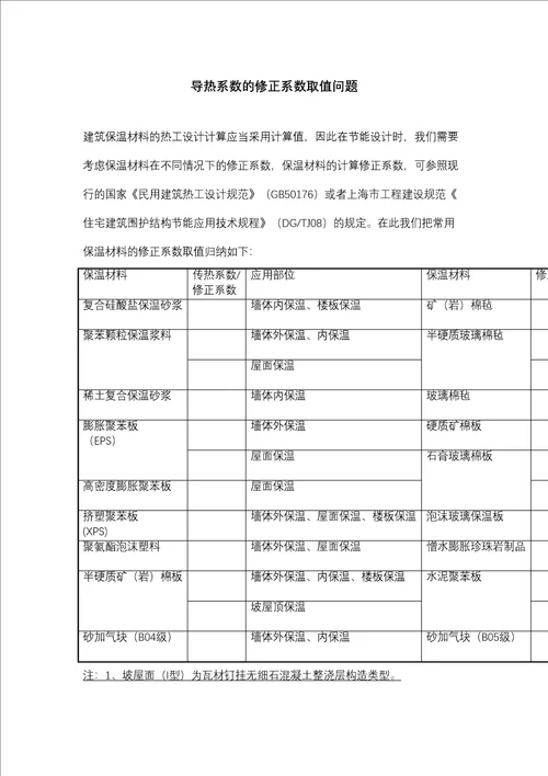 常见保温材料传热系数及修正系数修订稿