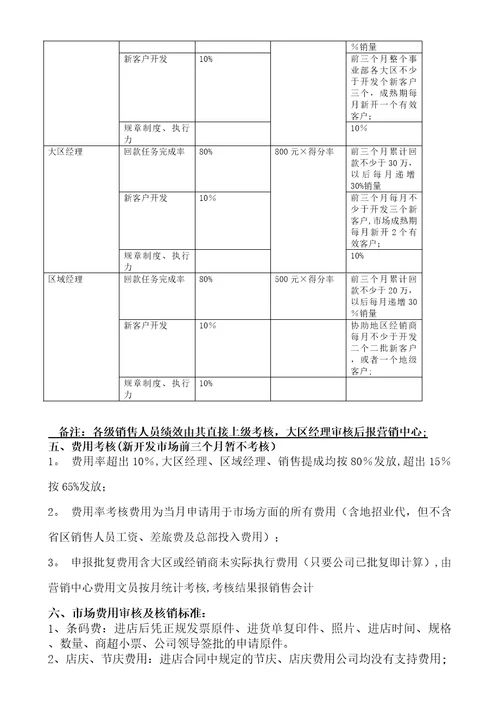 食品有限公司营销中心薪酬方案