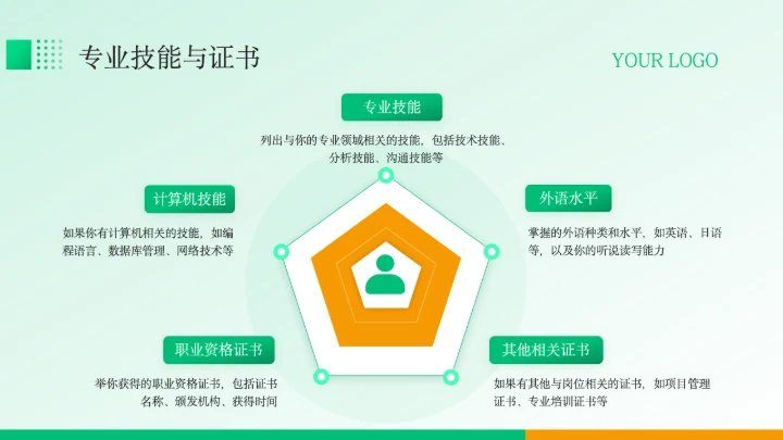 绿色商务风个人岗位竞聘PPT