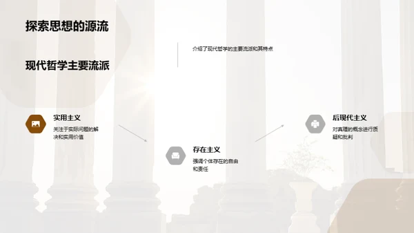研究生哲学教程