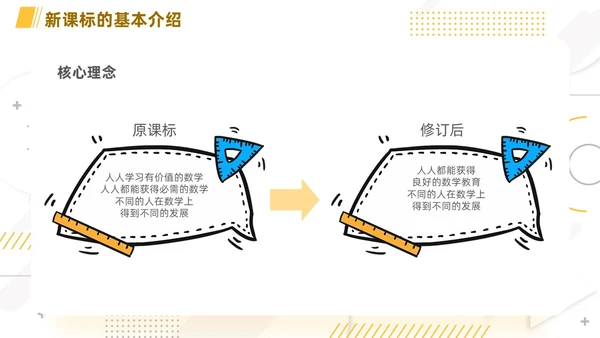 橙色简约线条小清新手绘数学课件初中数学新课标解读动态PPT