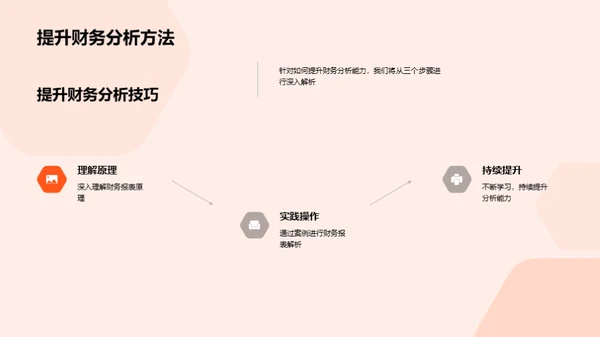 掌握财务报表，提升分析力